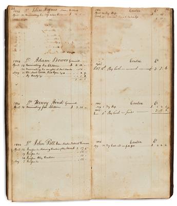 Medical Manuscript on Paper. Ledger of an early Pennsylvania physician specializing in vaccination.